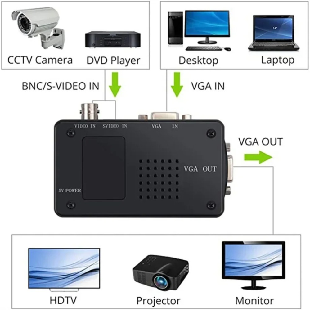 PzzPss BNC S-Video VGA to VGA  - Pc Gaming Vr 评论和价格