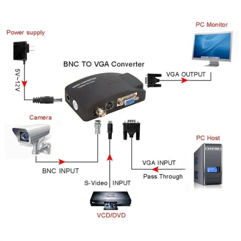 PzzPss BNC S-Video VGA to VGA  - Pc Gaming Vr 评论和价格